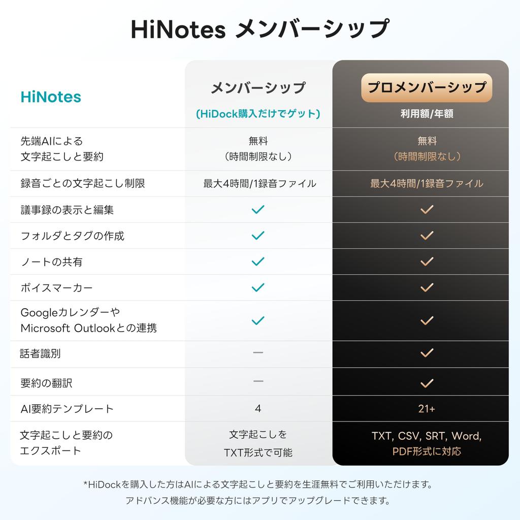Многофункциональная док-станция HiDock H1E с микрофоном с голосовым управлением AI, шумоподавлением AI, функцией записи встреч AI, HDMI, поддержкой PD до 83 Вт, одновременным подключением Ethernet 1 Гбит/с, беспроводной связью
