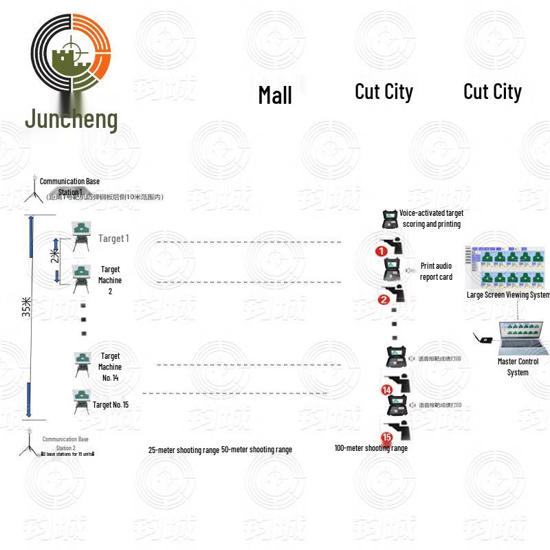 Оборудование и аксессуары для мишеней Juncheng