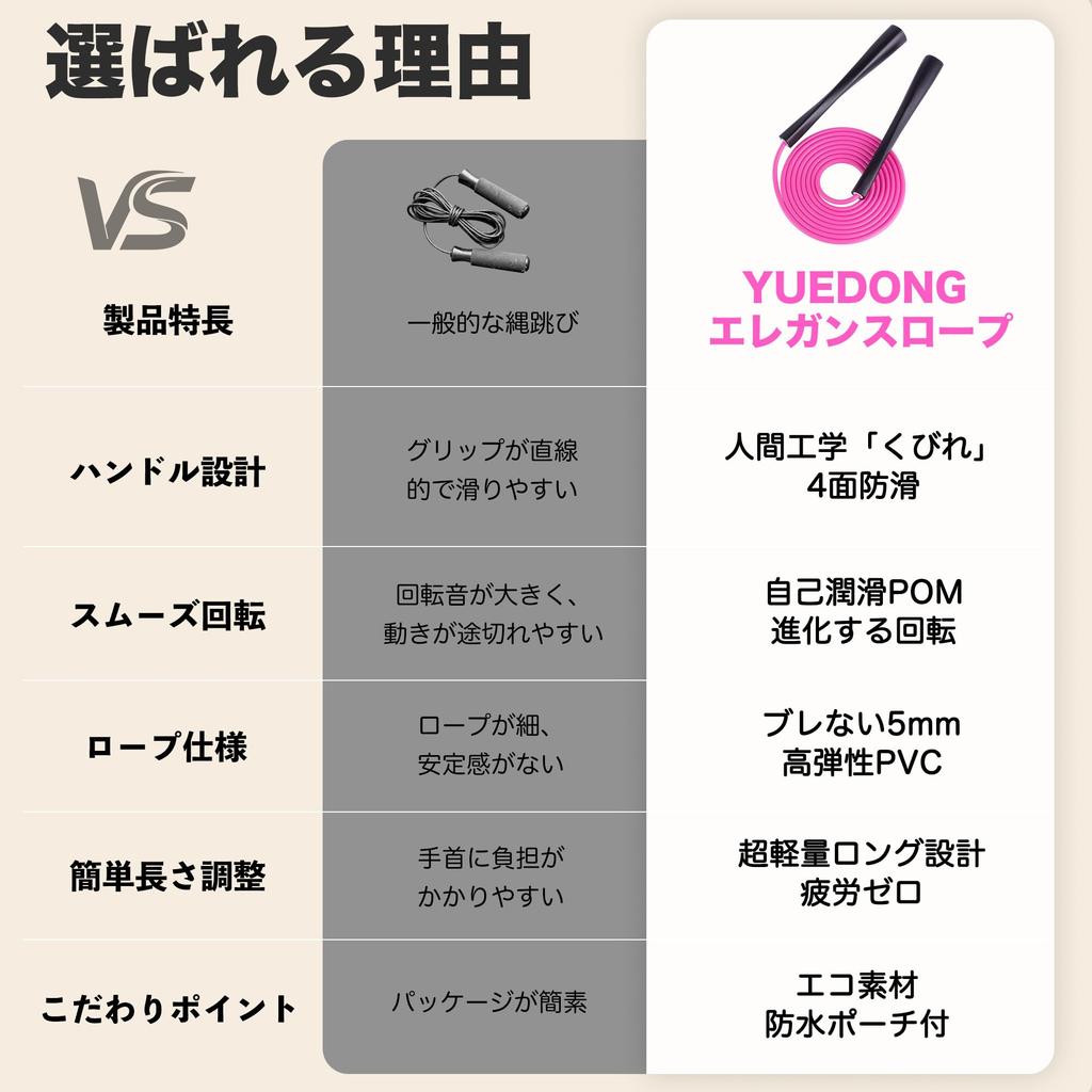 [JUMP Yuedong] Skipping Rope, Diet, Women's Jump Rope, Adult Training,