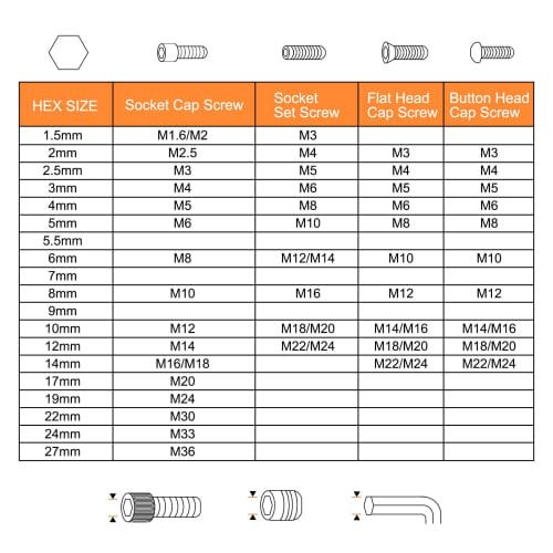 uxcell 5-Piece Hex Wrench Set, 5mm L-Shaped Alloy Steel Hex Keys, Short, Repair Tool for Tightening and Removing Screws, Assembly of Furniture, and Bi