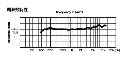 Audio Technica Dynamic Vocal Microphone Dark Brown PRO-100