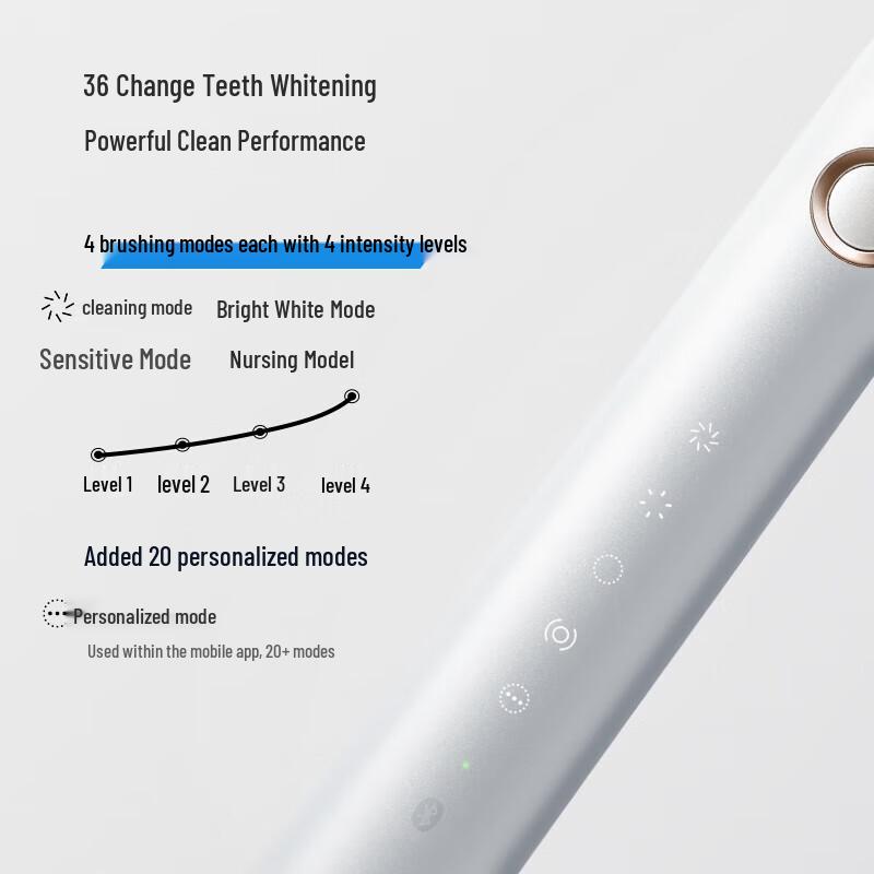 Huawei Smart Selection Leboo Smart Sonic Electric Toothbrush