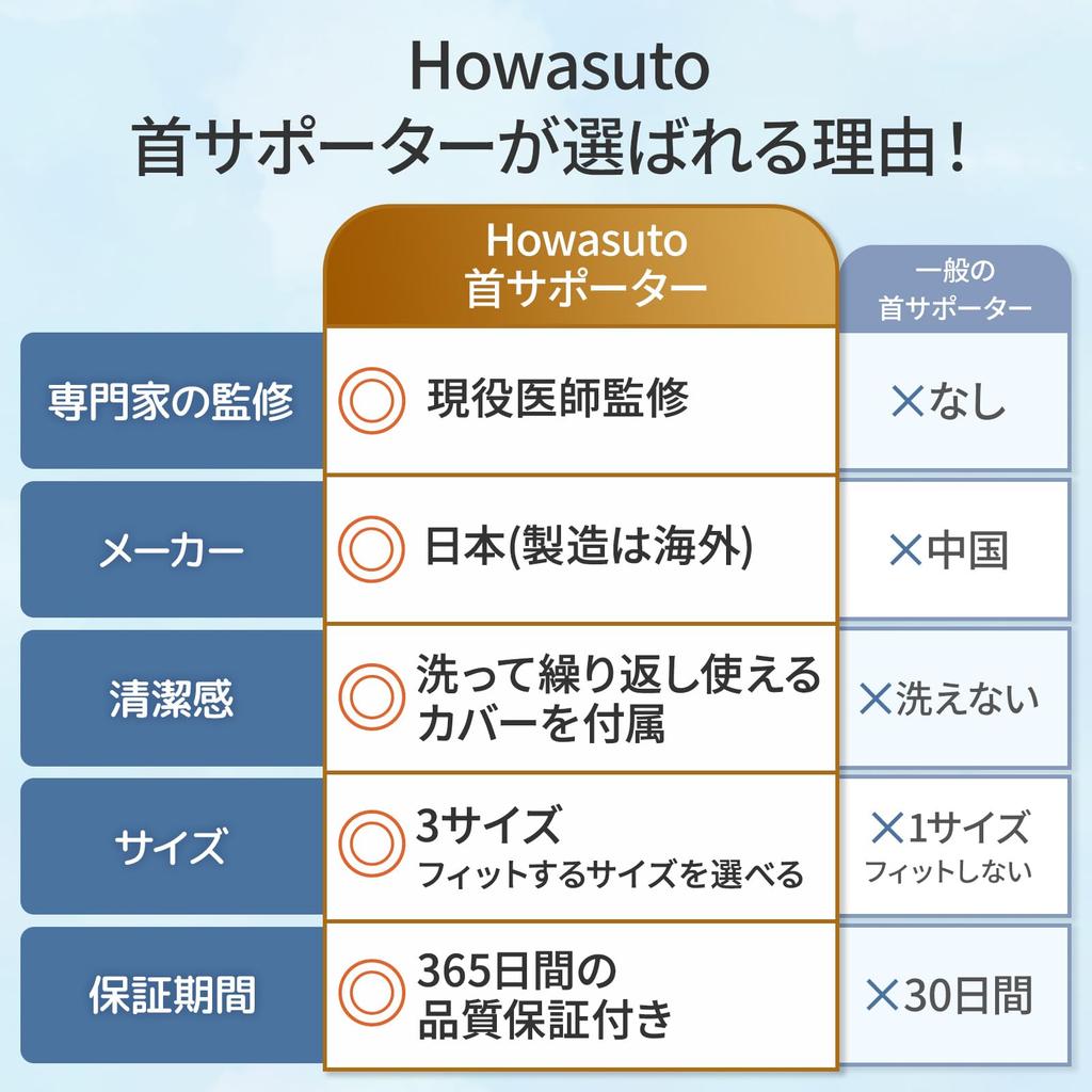 Поддержка шеи Howasuto от практикующего корсета, унисекс-шейный воротник [Под наблюдением врача] [В комплект входит моющаяся ткань] (Размер L)