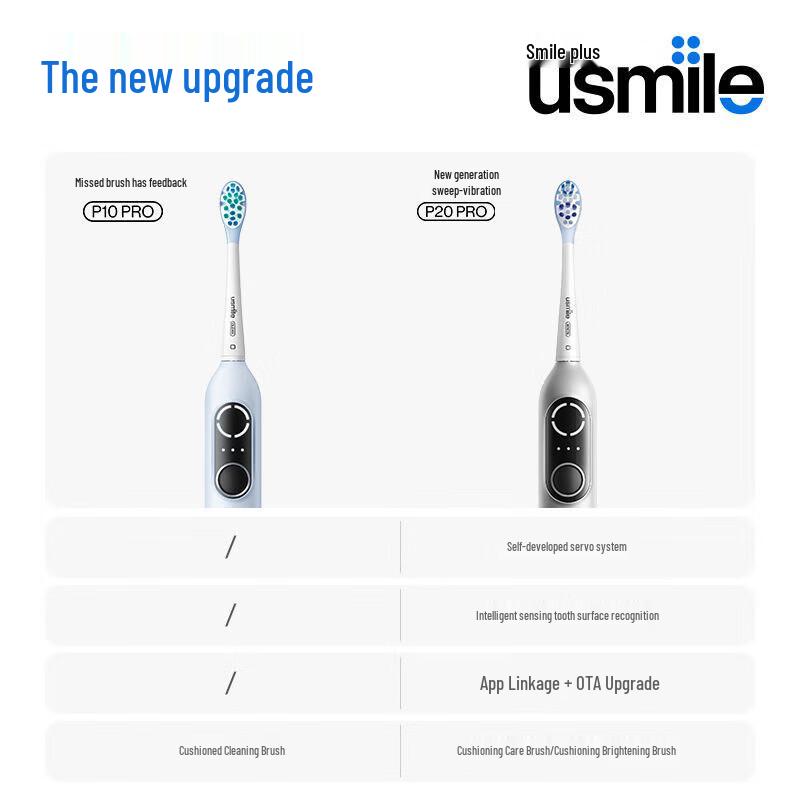 usmile P20 Pro Звуковая электрическая зубная щетка Штепсель CN (адаптер в комплекте)