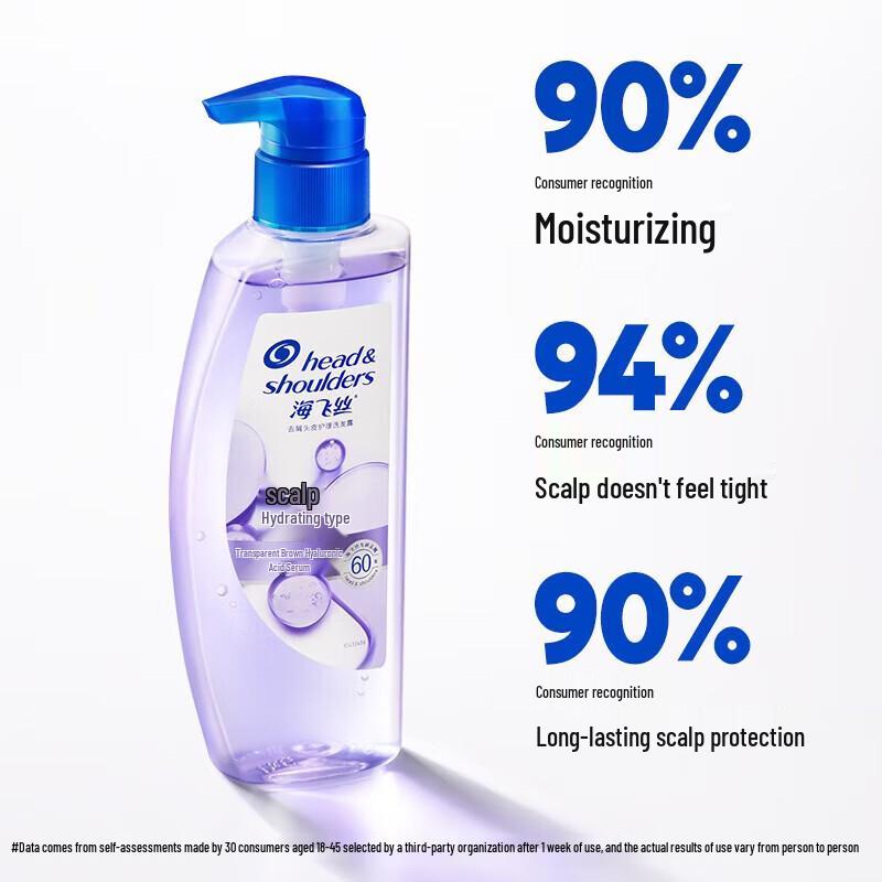 Head & Shoulders Scalp Care Gift Set