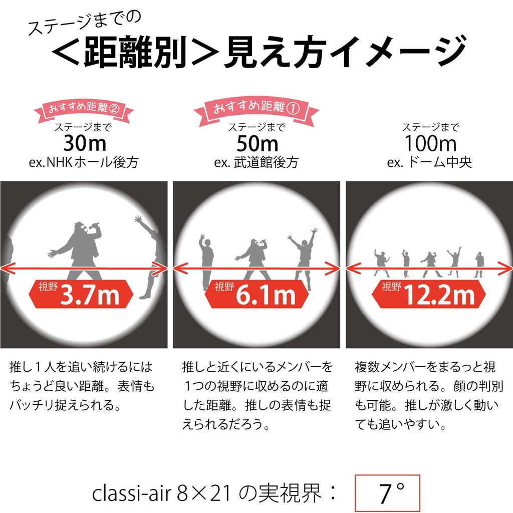 Бинокль Kenko для концертов 8 x 21DH тип призмы Руф 8x 21 калибр ультралегкий компактный темно-серый 021361 Classi-air многослойное покрытие