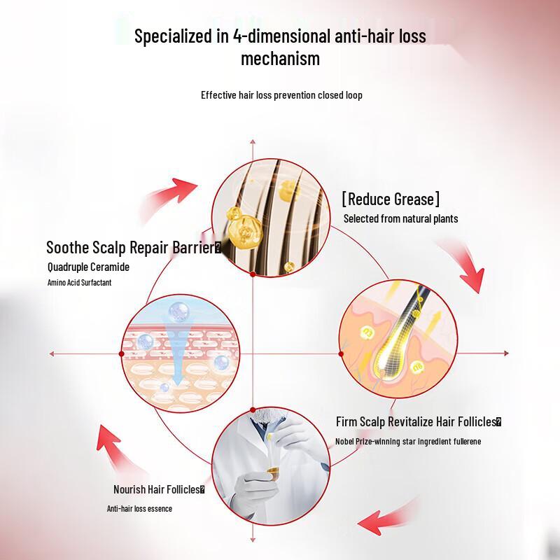 Шампунь Sunsilk против выпадения волос и контроля жирности