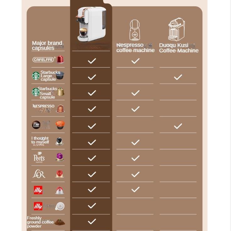 Полностью автоматическая бытовая капсульная кофемашина, итальянская универсальная капсулирующая машина4Комбинация1