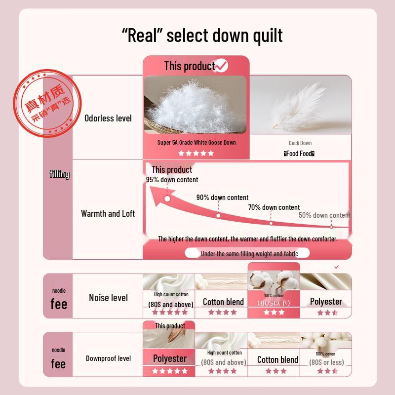 Interlagos 98% White Goose Down Winter Quilt