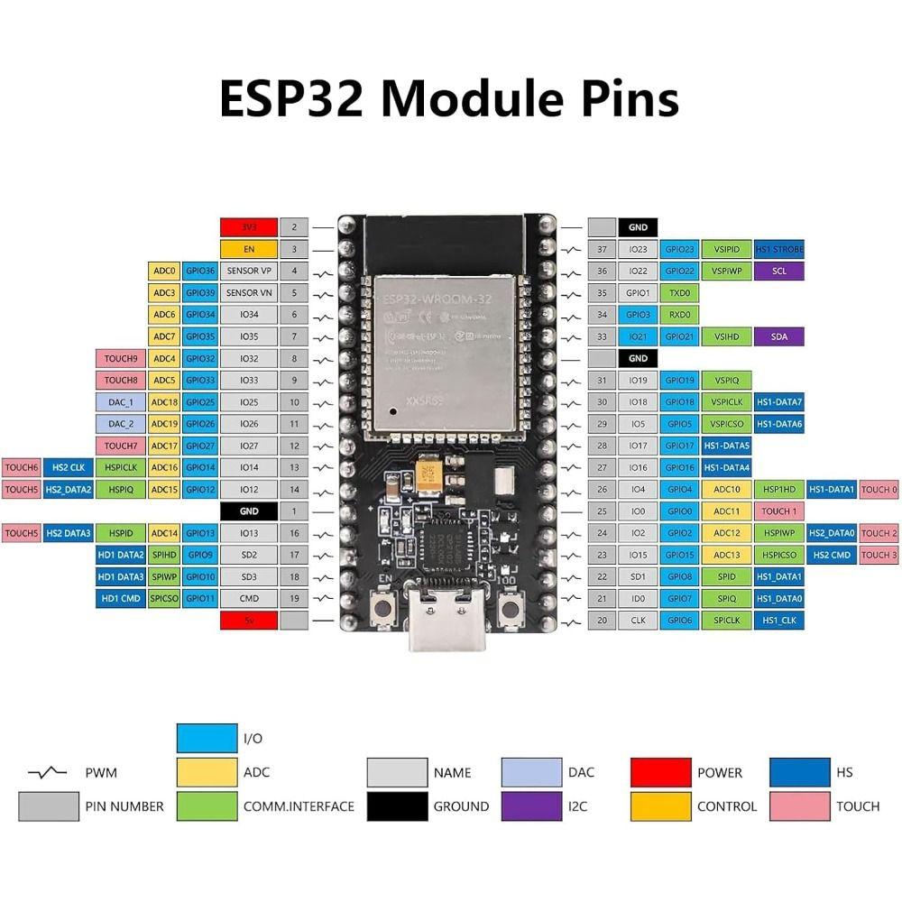 Плата разработки ESP-WROOM-32 ESP32 ESP-32S 2,4 ГГц Двухъядерный Микроконтроллер Процессор Интегрированный 30-контактный/38-контактный