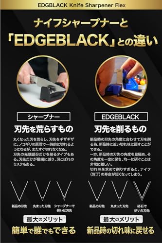 Официальная точилка для ножей EDGBLACK, гибкая роликовая точилка для заточки и восстановления лезвий ножей, набор точильных камней 1000 грит с алмазным и керамическим покрытием, точилка для ножей, Rota