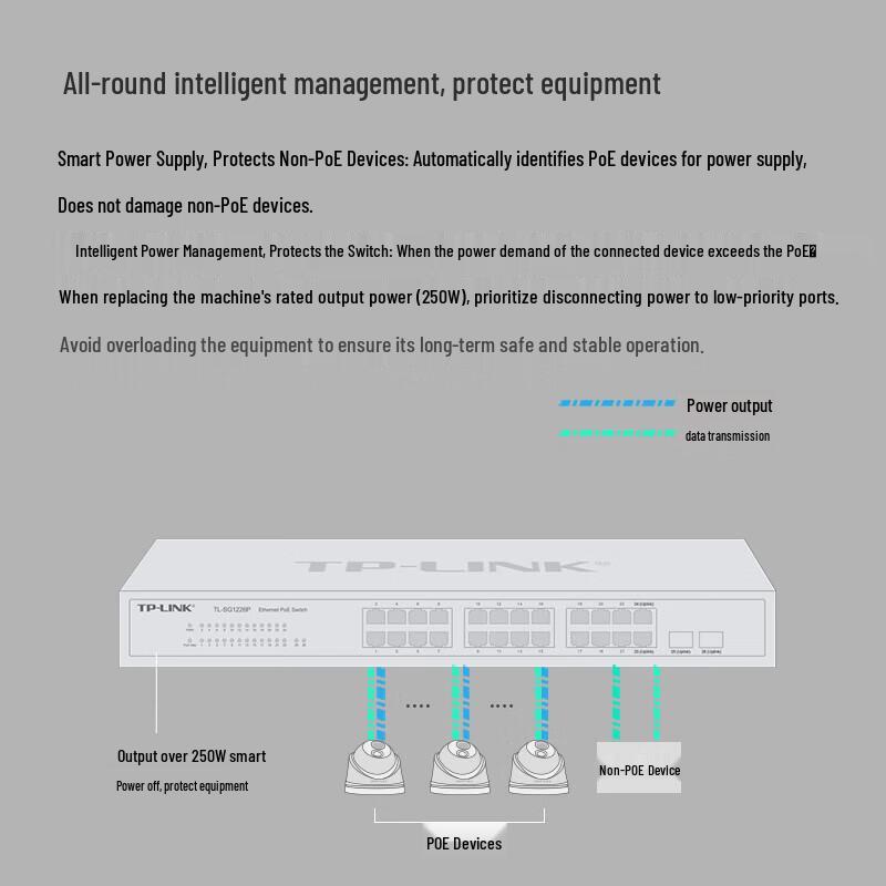 TP-LINK TL-SG1226P 24-Port Gigabit PoE+2 SFP Unmanaged Switch