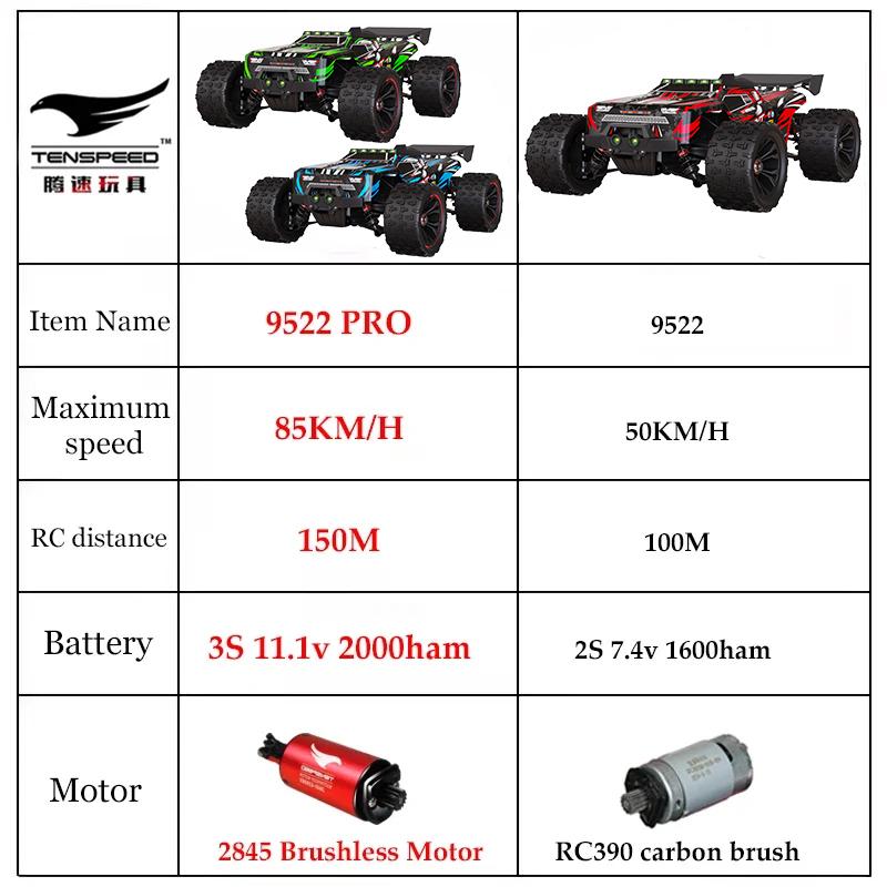 SCY9522PRO 85 км/ч Высокоскоростная RC Машинка Бесколлекторная 4WD Внедорожник Дрифт Машина на Радиоуправлении 1:16 Профессиональных Гоночных Машин SCY9522 50 км/ч