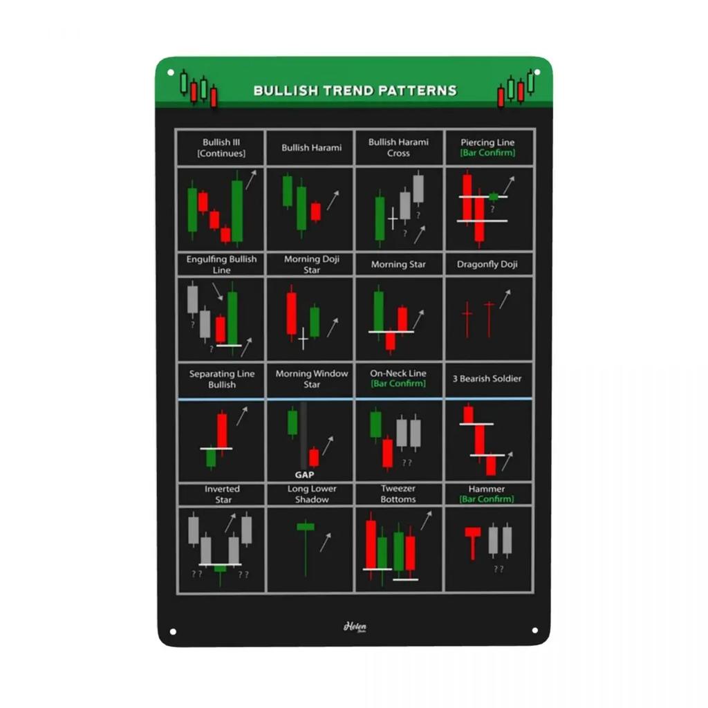 Винтажная металлическая табличка с бычьими свечными паттернами для биржевой торговли, Форекс. Оловянная табличка для паба, кафе, двора. Настенное искусство. 12 x 8 дюймов