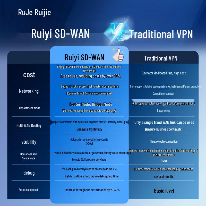 Ruijie RG-EG105G-P-E V2 5-Port Gigabit PoE SD-WAN Gateway Router (CN version)