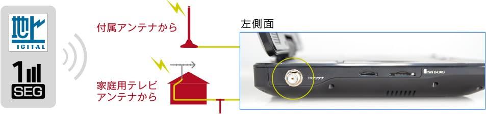 Портативный проигрыватель дисков Green House, черный, дюймовый ТВ-тюнер, черный, Blu-ray 11,6 GH-PBD11BT-BK