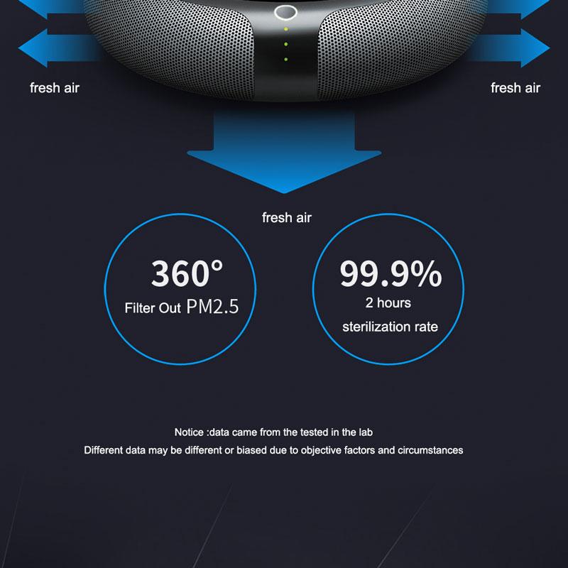 Автомобильный ионизатор воздуха HEPA-фильтр, солнечные отрицательные ионы, дезодорант, свежий воздух, usb, автомобильные электрические товары, гаджеты