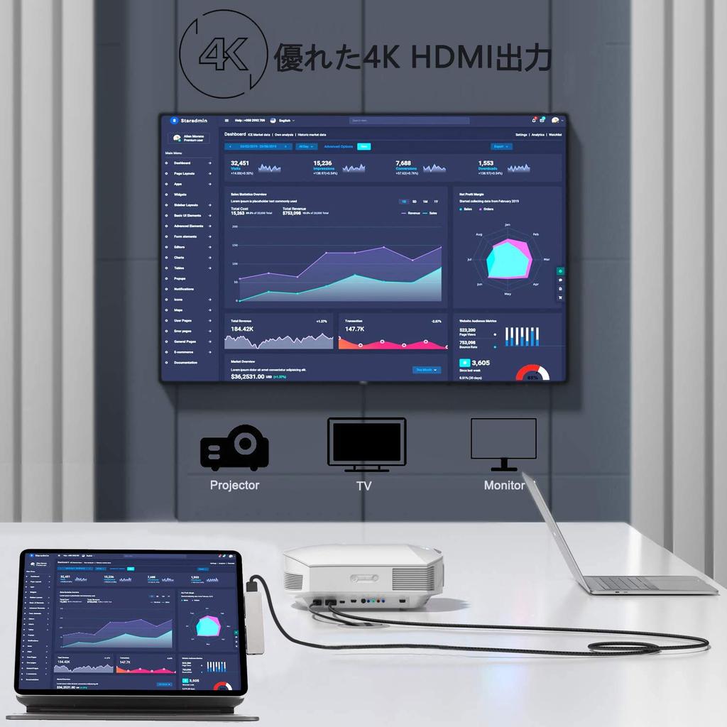 6in1 Latest iPad Pro Air Mini 6 Dedicated Docking Hub Hub 4K HDMI Output 60W PD Charging 5Gbps Data Transfer Headphone Jack Type C 5Gbps Data Transfer