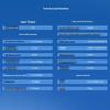 Luoguang Electronic Software Defined Radio and Timing Modules