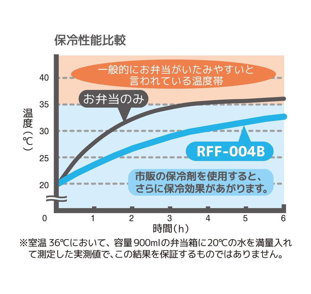 Thermos Insulated Lunch Bag, 4L, Miffy, Gray, RFF-004B GY