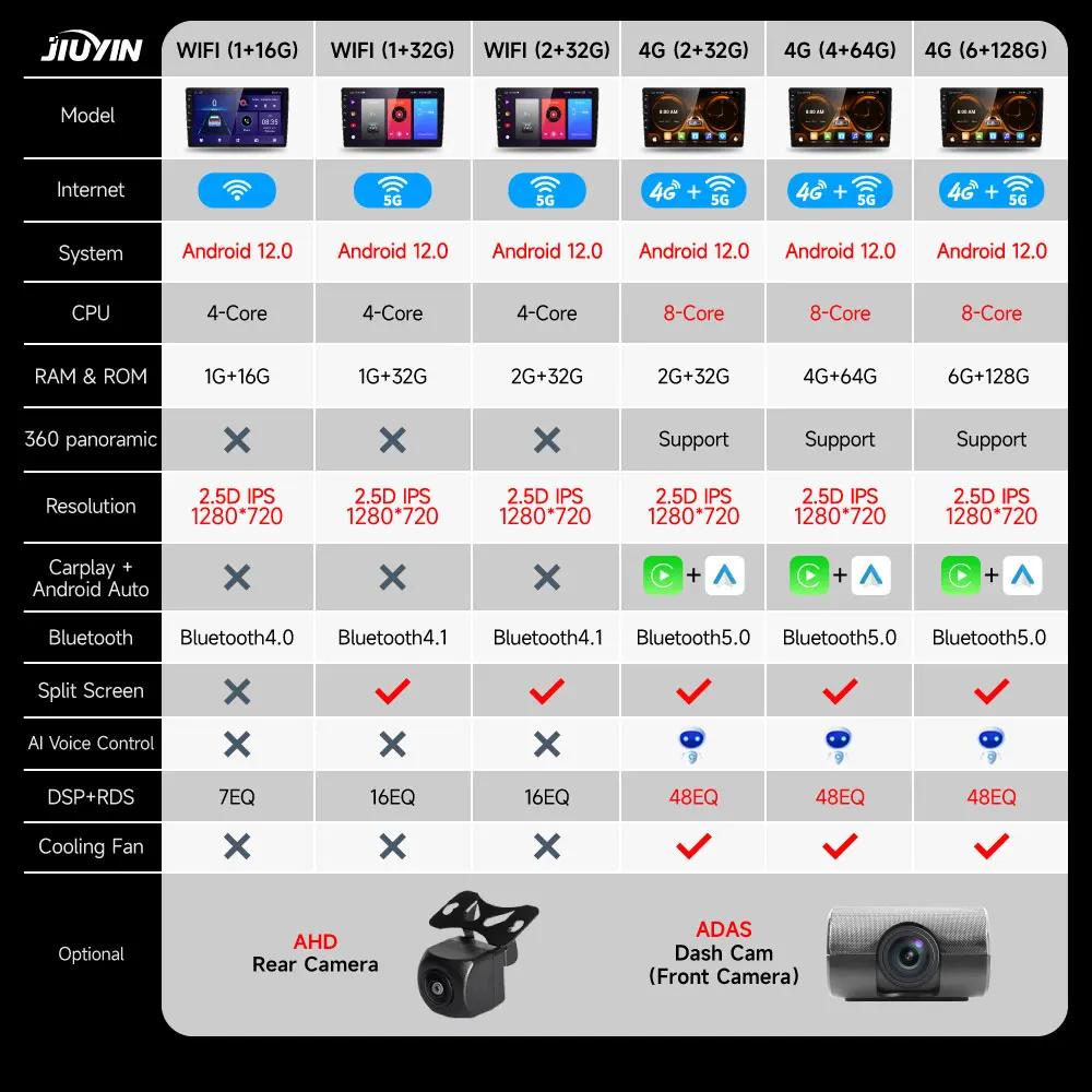 Радио JIUYIN CarPlay для KIA NIRO 2016-2018 Android Auto 4G автомобильный мультимедийный плеер стерео GPS навигация Ai Voice DSP