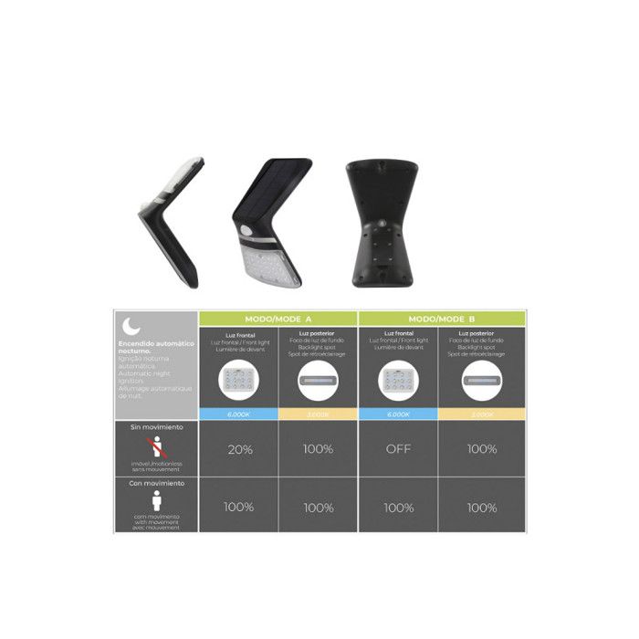 LED 3,5W Étanche IP65 Noir