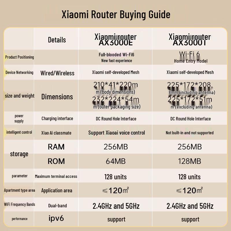 Xiaomi Router AX3000E (CN version)