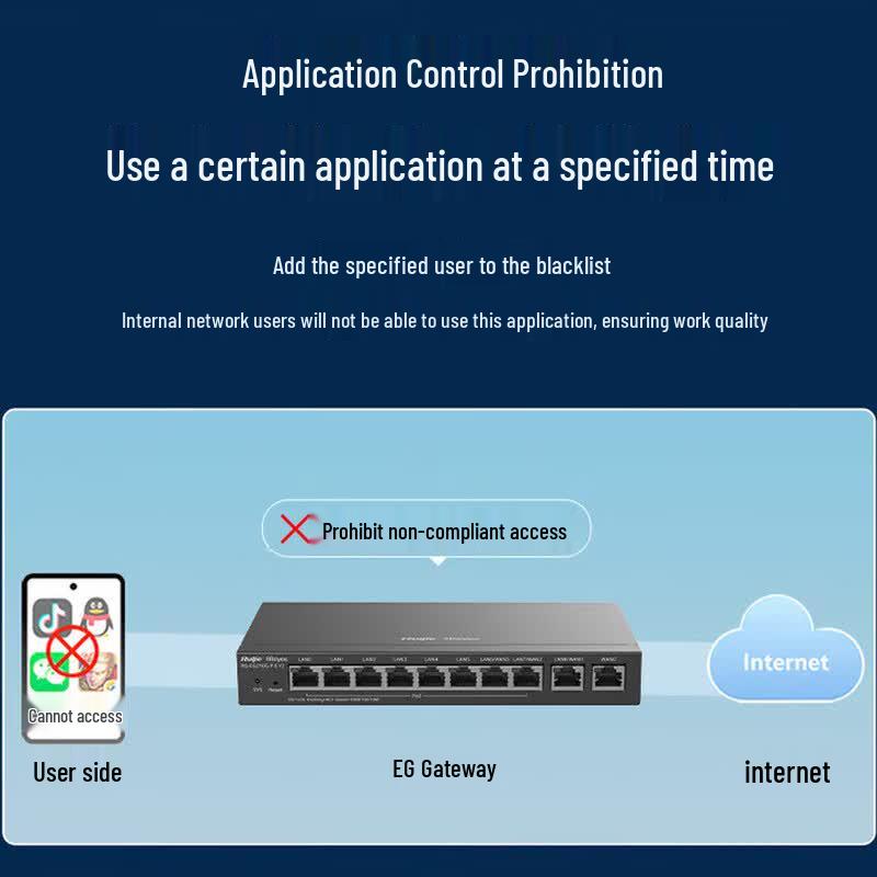 Ruijie RG-EG210G-P-E V2 8-Port Gigabit PoE Gateway Router
