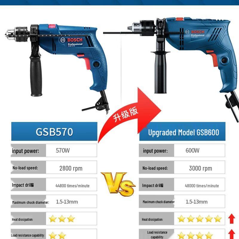 Bosch GSB600 Corded Multi-function Impact Drill CN plug (adapter included)