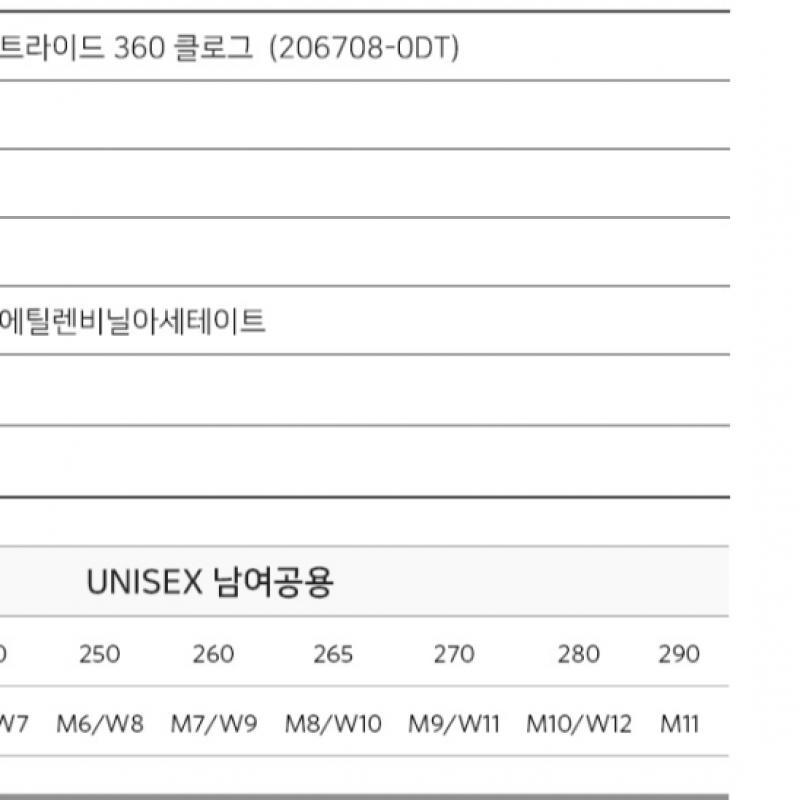 Crocs Lightride 360 Клог