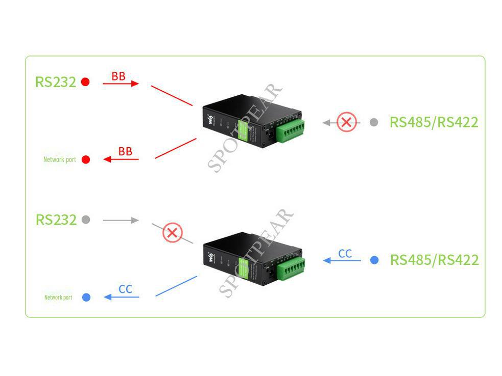 Последовательный сервер на DIN-рейку: Модуль Ethernet TCP/IP RS232/485/422 - RJ45