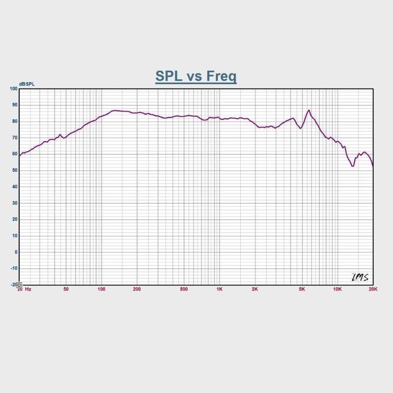 High Performances 4inch Rubber Edged Speaker Wide Frequency Ranges with 25W Power and IPX7 Waterproof Design
