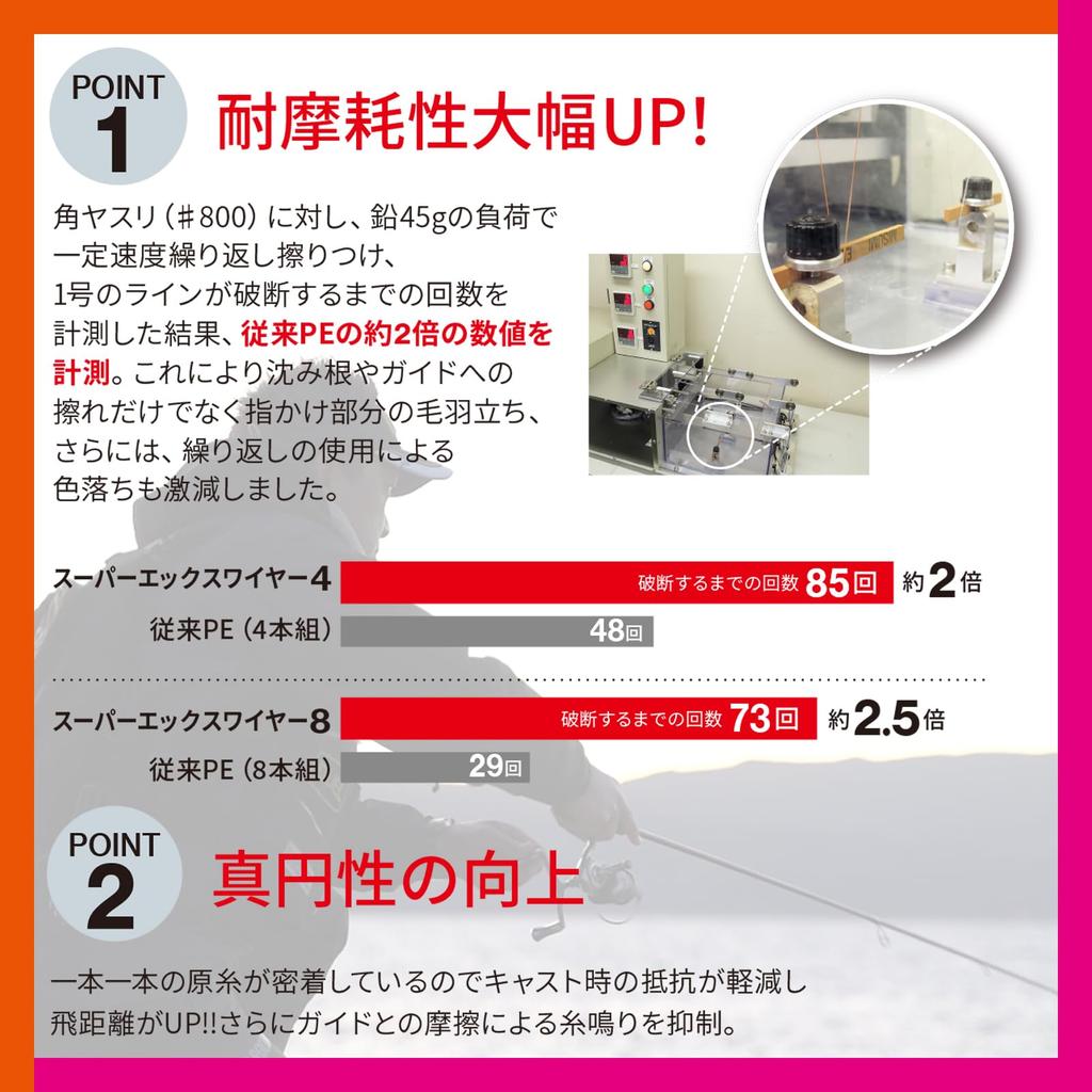 DUEL Плетеный шнур PE Super X Wire 8 Eging 200 м Белый с розовой маркировкой 0.4 Цвет