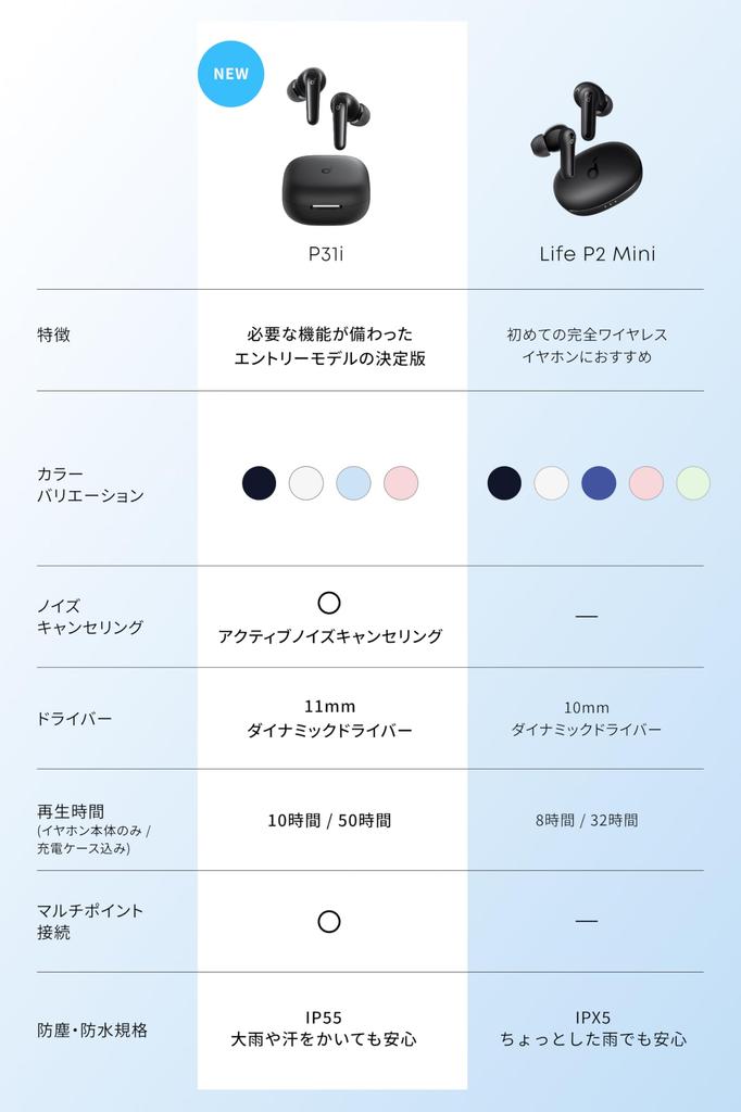 Anker Soundcore P31i Полностью беспроводные наушники с активным шумоподавлением До 50 часов и технические стандарты PSE Белый (Bluetooth 6.1) Отмена,