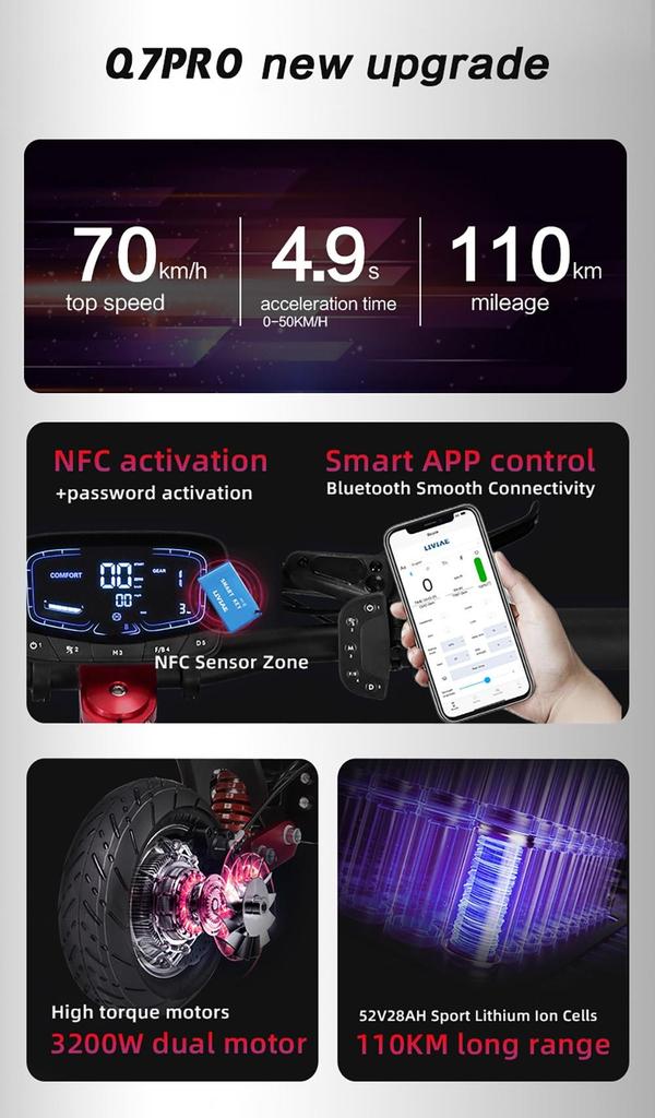 BOYUEDA Q7 Pro Max Electric Scooter, 1600W*2 Motor, 52V 28AH Battery, 10-inch Tire, 70km/h Max Speed