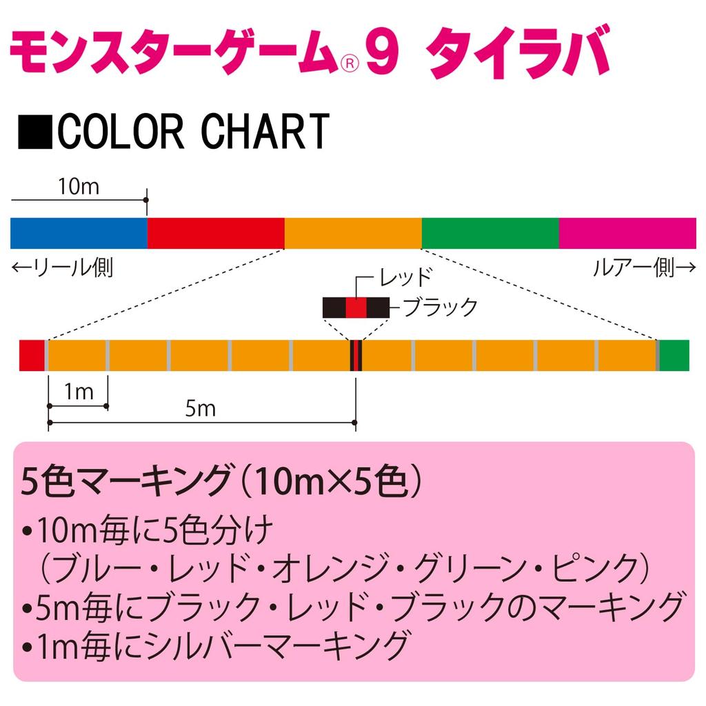 DUEL Плетеный шнур PE Monster Game 9 для Тай 9-жильный резиновый, 300м, 0.6
