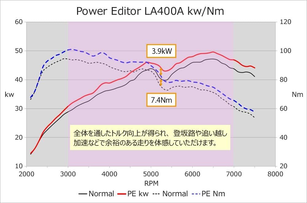 Электронные компоненты HKS Power Editor Контроллер наддува POWER EDITOR для Toyota GR Copen GR SPORT LA400A 42018-AT014