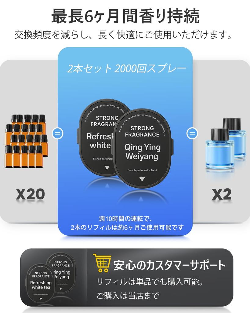 WY 051 Car Aroma Refill (1,000 X 2), Dedicated , Long Lasting Air