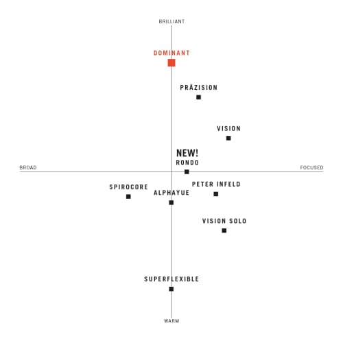 Dominant No.136 Viola Strings, Perlon/Aluminum Wound, A-String