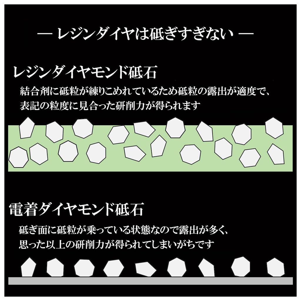 Набор алмазных шлифовальных камней SK11 из смолы для суперфинишной обработки (СК11) #16000