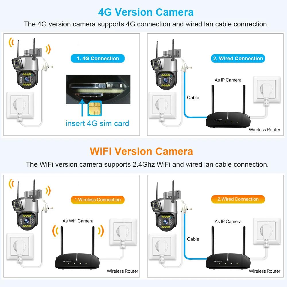 4G/WiFi Network Camera, HD Wireless Surveillance Camera, Outdoor Smart Night Vision Digital Zoom CCTV Camera