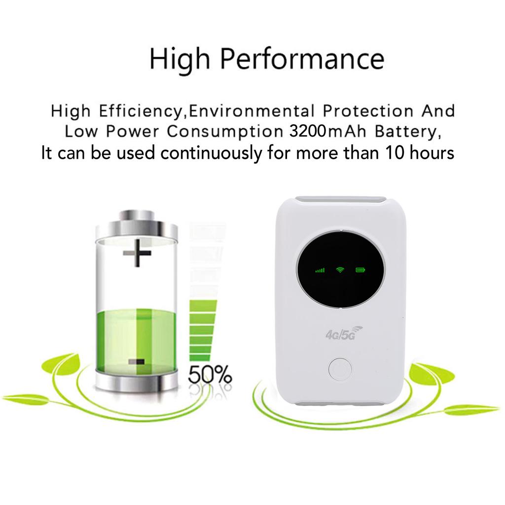 Portable WiFi Hotspot Device Easy Setup 300Mbps 10 Devices Support 4G LTE Mobile Hotspot with SIM Card Slot for Business Trips