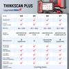 Thinkscan Plus S7 OBD2 Scanner Car Diagnostic Scanner for Engine ABS Transmission AC BCM IC Airbag Code Reader Auto Scan Tools