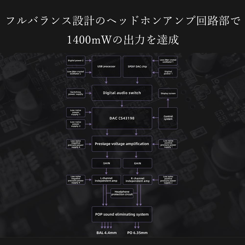 FIIO K11 USB DAC Компактный стационарный настольный усилитель сбалансированной конфигурации [Япония] Встроенный (Серебряный)