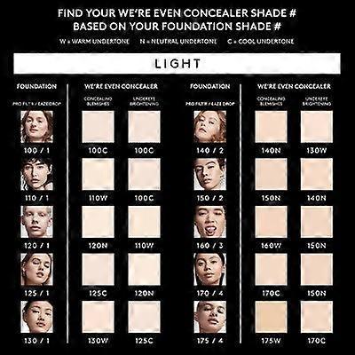Fenty Snackz By Fenty Beauty By Rihanna We’re Even Hydrating Longwear Mini Concealer, 125c - 0.15 Fl Oz