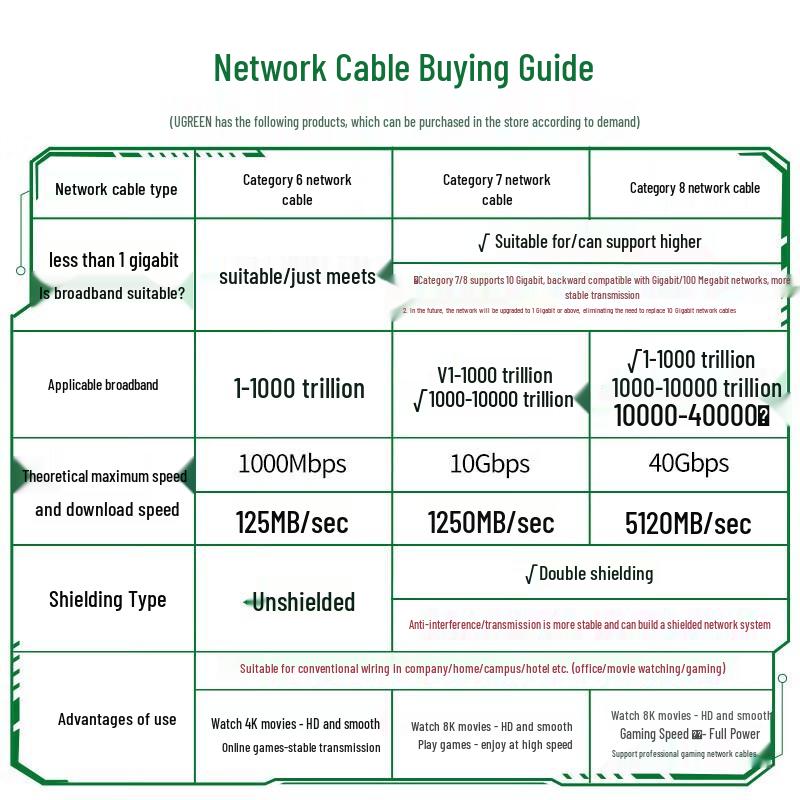 UGREEN NW121 Cat8 Ethernet Cable