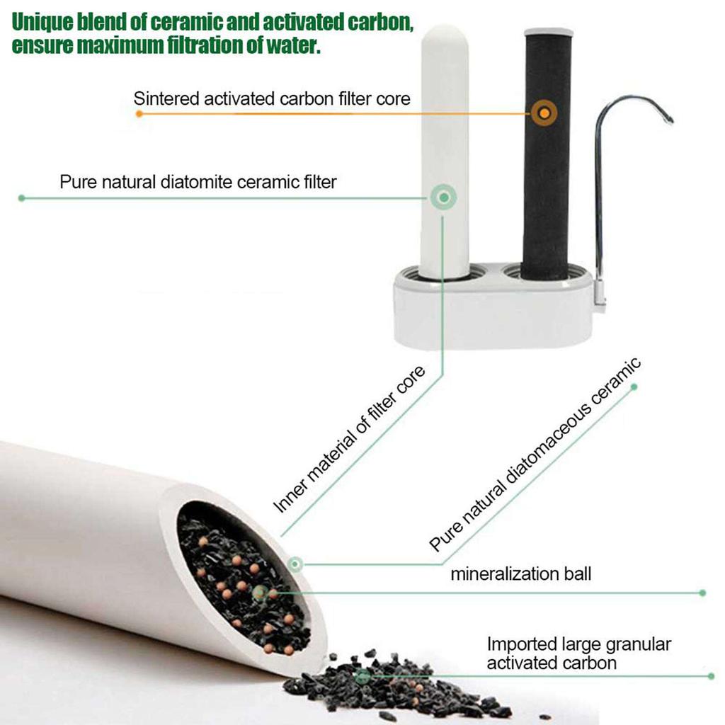 10-дюймовый активированный уголь моющийся керамический фильтр картридж очиститель воды замена