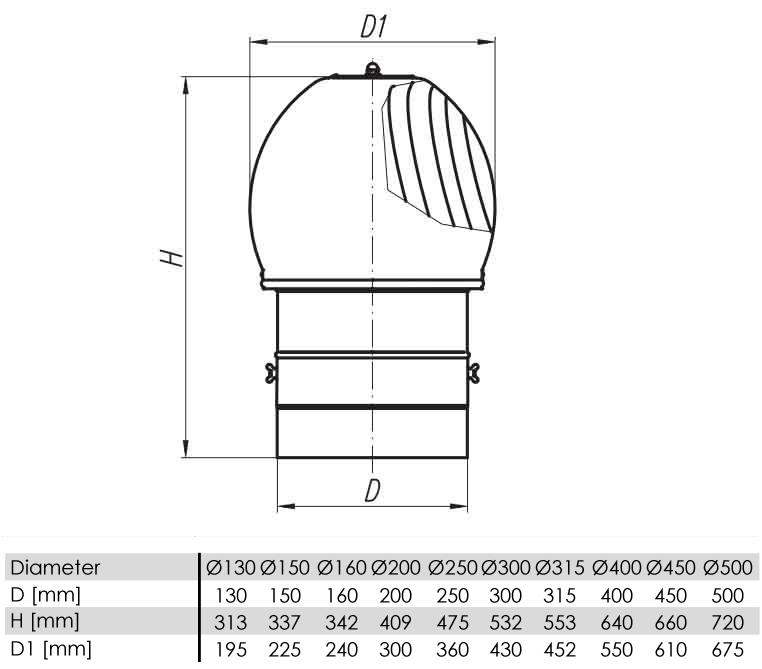 Aluminium Chimney Flue Cowl Air Extraction Spinner 315Mm Diameter