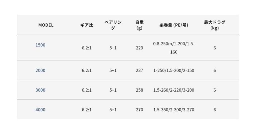 Катушка Alpha Tackle CZ SP 3000 60587