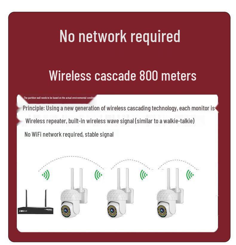 HD Wireless Rotating Camera Kit: All-in-One Indoor/Outdoor Remote Monitoring Device